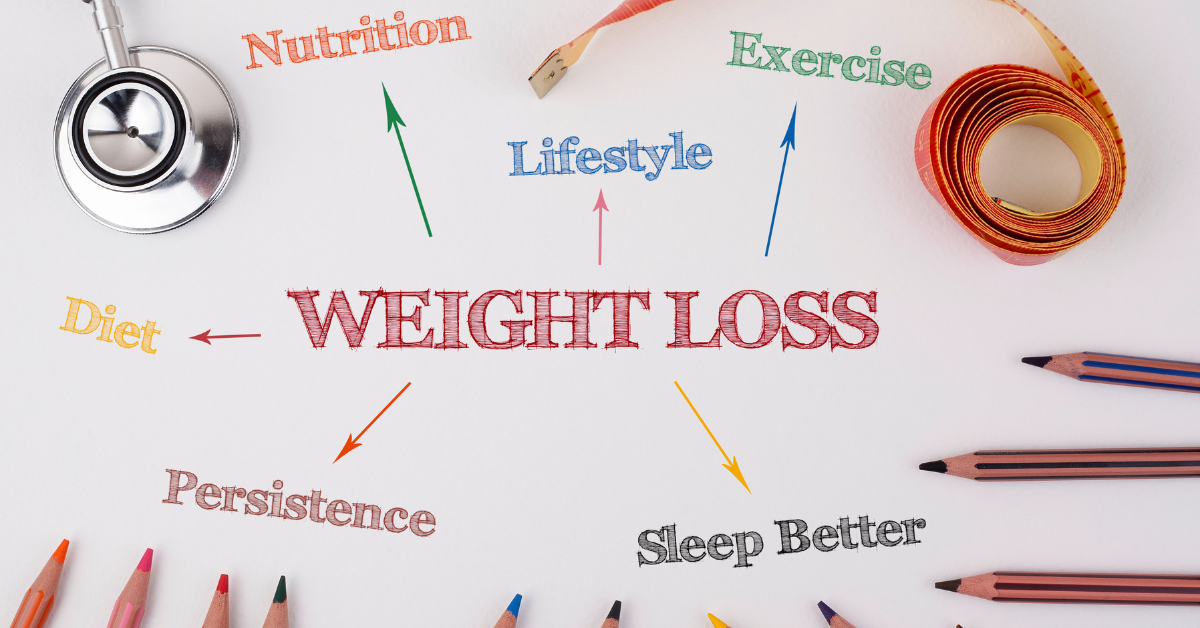 online personal trainer for weight loss